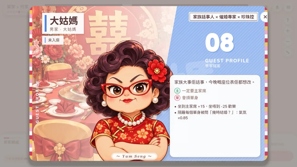 人物卡：大姑媽
