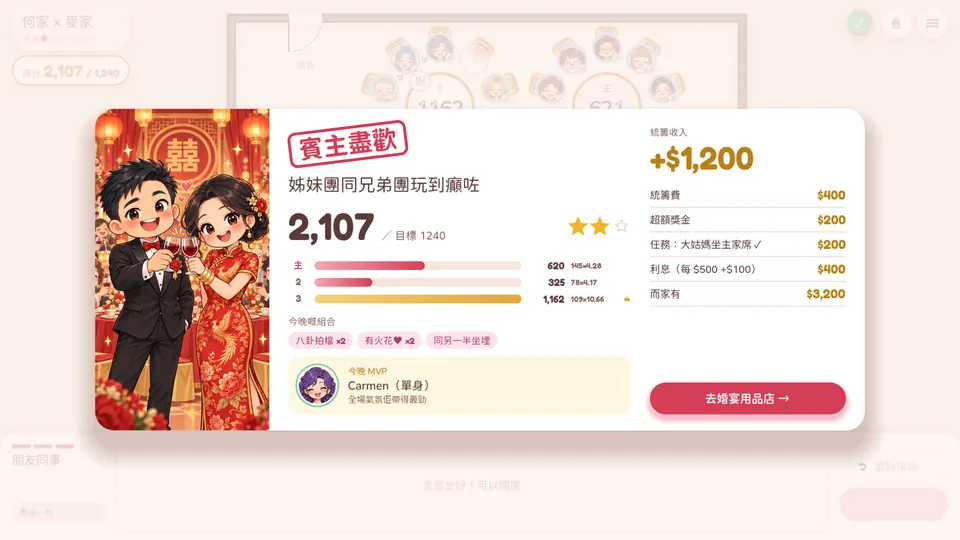 結算：賓主盡歡